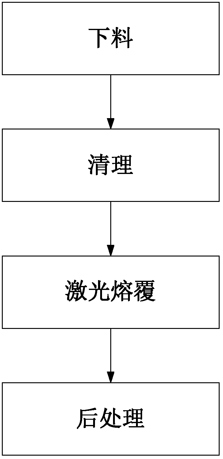 Laser cladding method