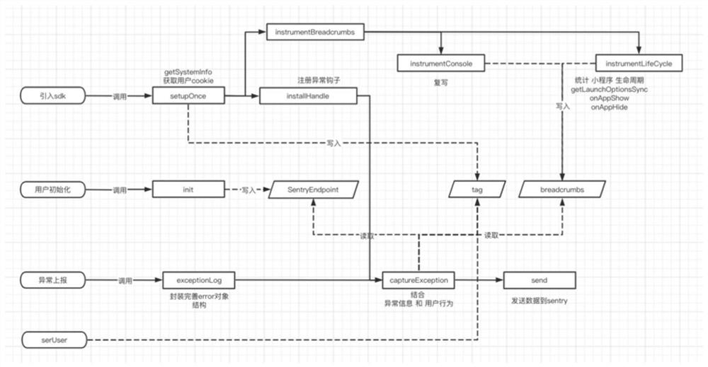 Abnormal information monitoring method and device, computer storage medium and terminal