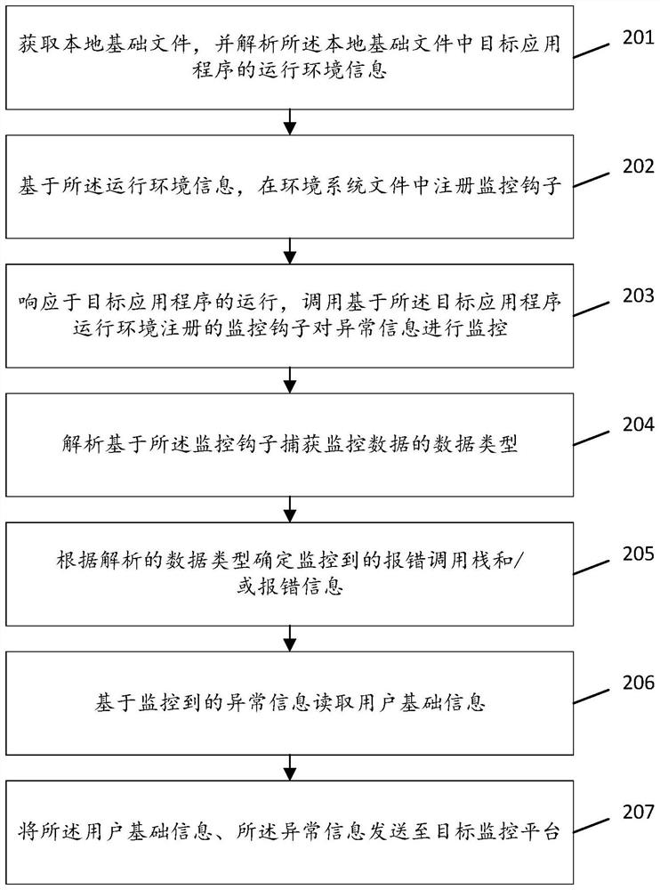 Abnormal information monitoring method and device, computer storage medium and terminal