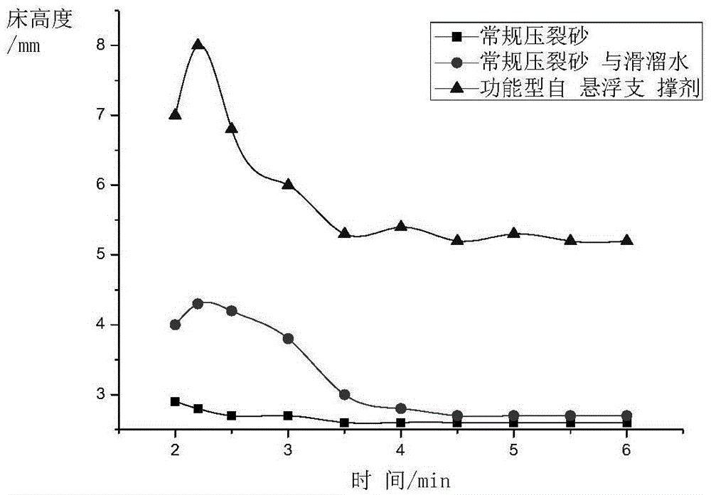 Water acid-sensitivity deformation magnetic tracer function self-suspension propping agent and preparation method thereof