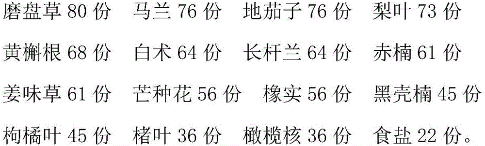 Traditional Chinese medicine preparation for treating infantile acute chest pain and preparation method of preparation