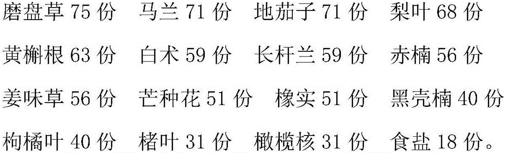 Traditional Chinese medicine preparation for treating infantile acute chest pain and preparation method of preparation