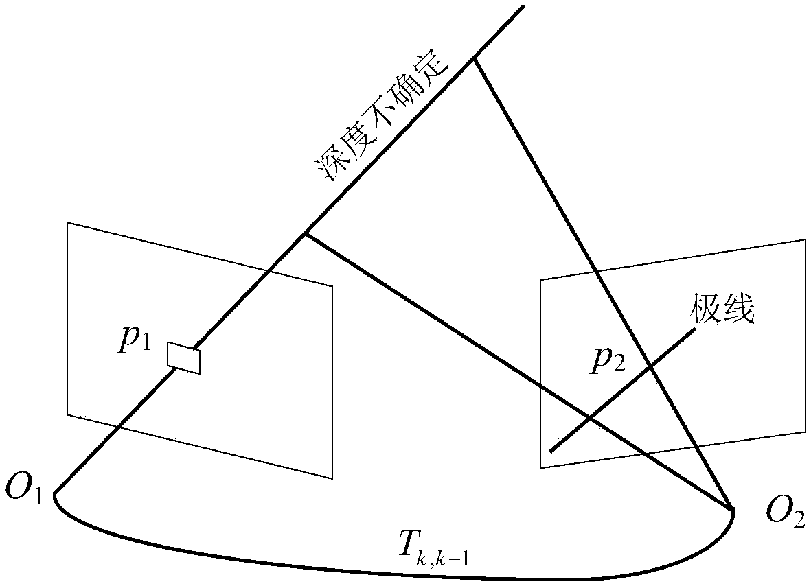 Image depth estimation method and system based on CNN (Convolutional Neural Network) and depth filter