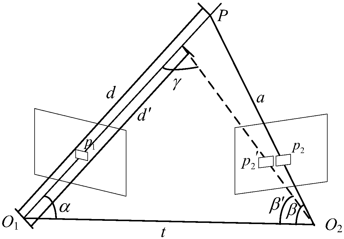 Image depth estimation method and system based on CNN (Convolutional Neural Network) and depth filter