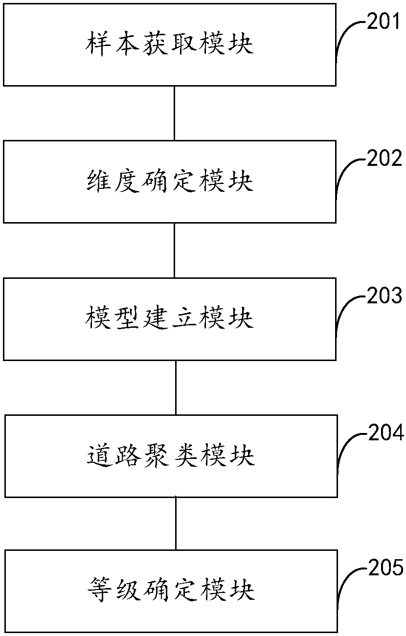 Road risk early warning method and device