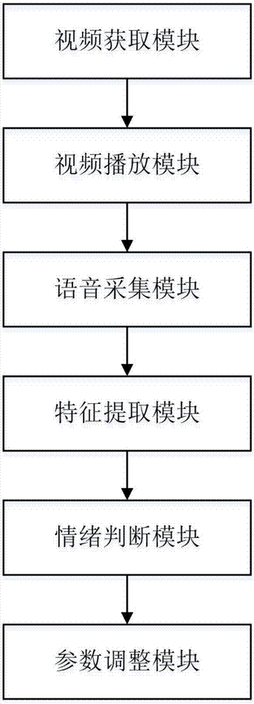 Video teaching system based on mood of child