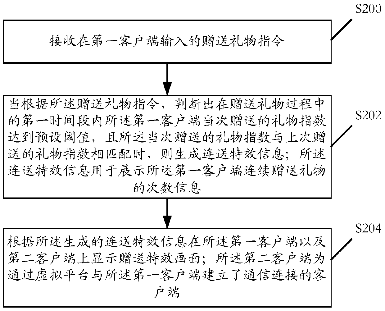 Information display method, device and system