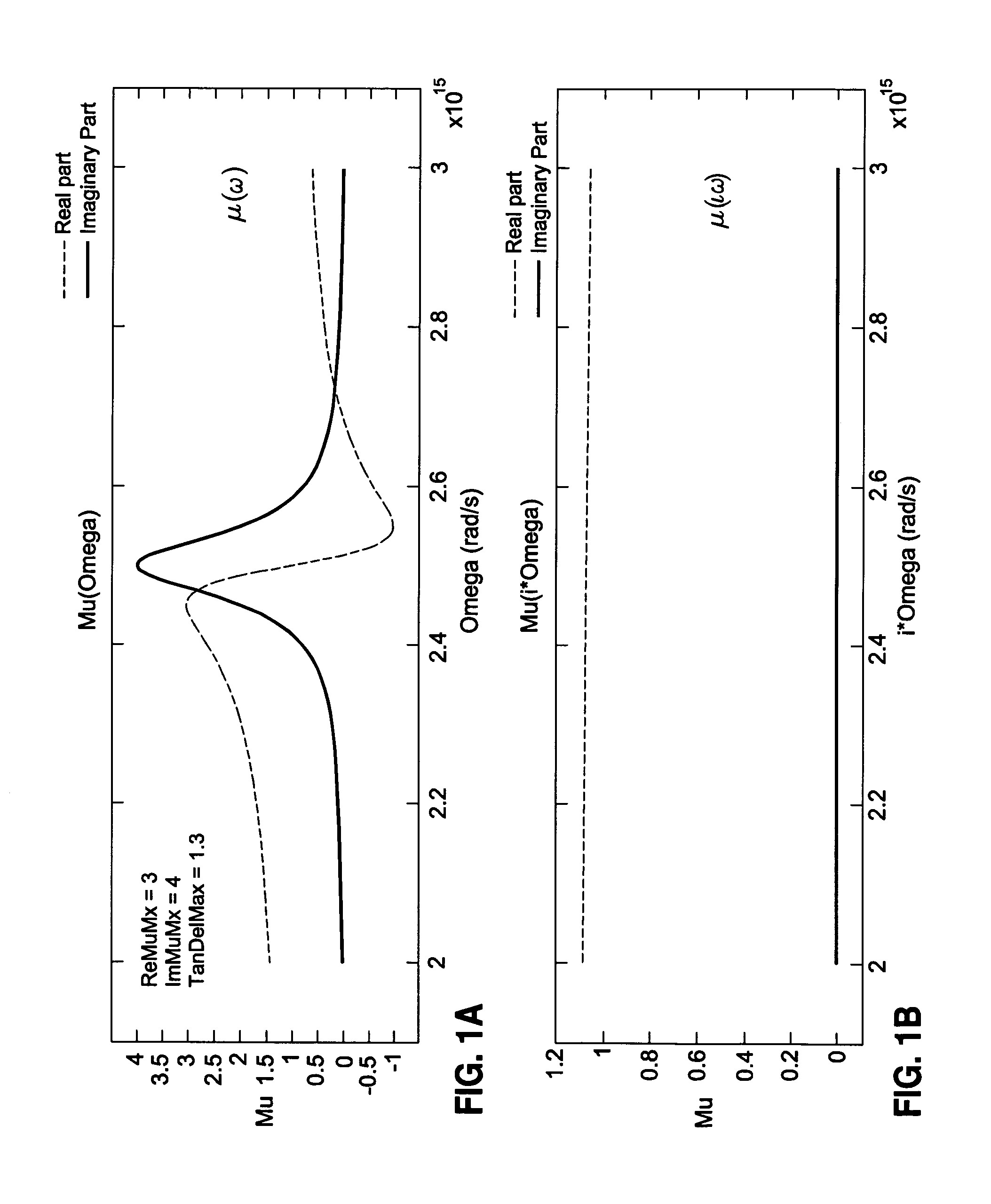 System and method for reducing viscous force between a fluid and a surface