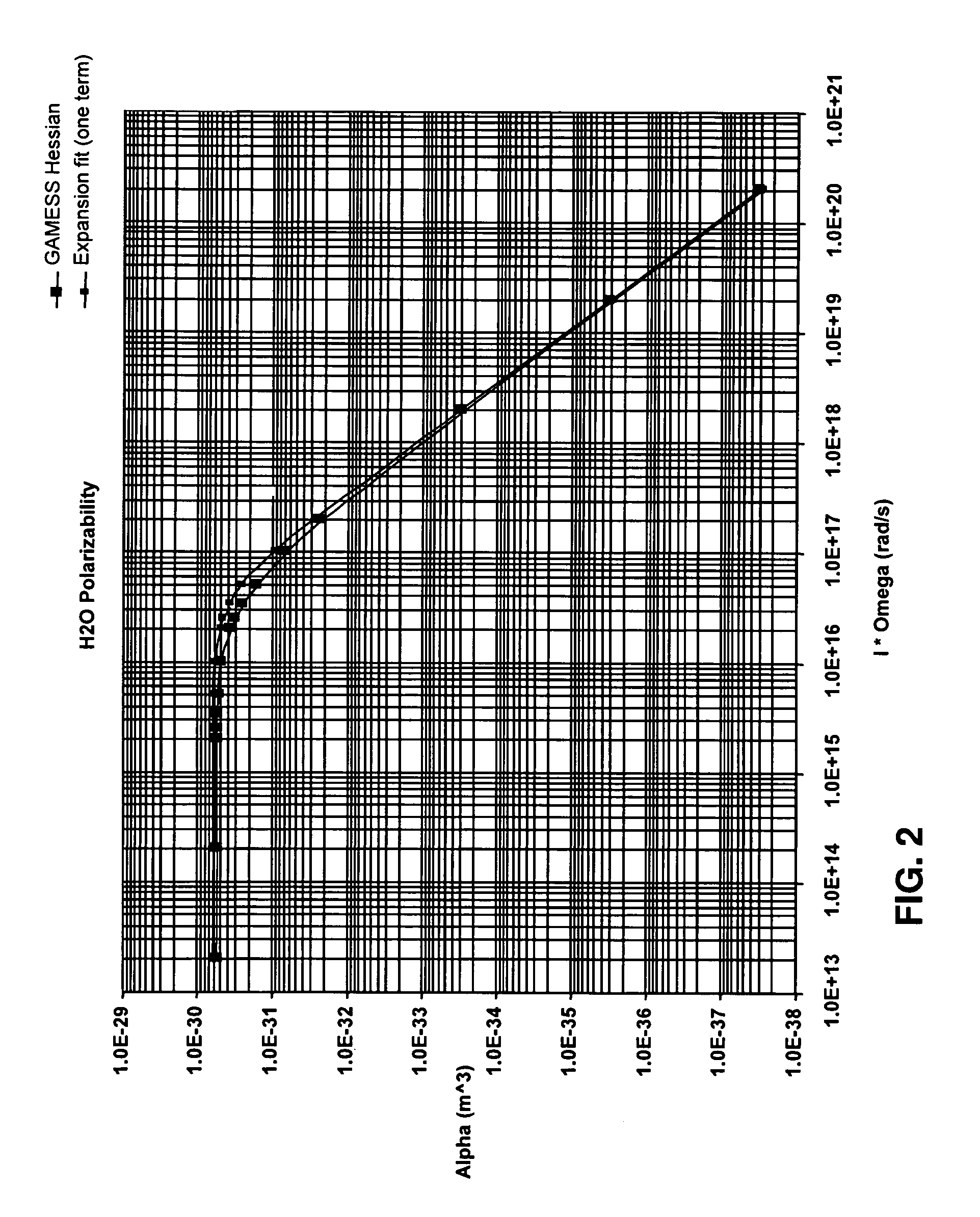 System and method for reducing viscous force between a fluid and a surface