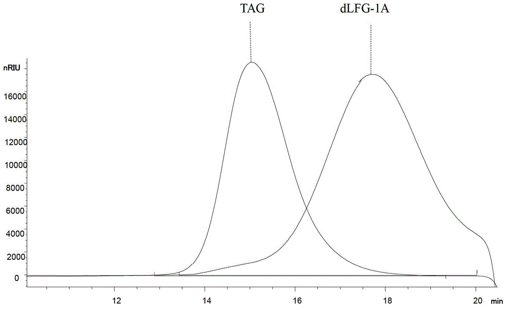 Derivate of low molecular weight fucosylated glycosaminoglycan and medical composition and preparation method and application thereof