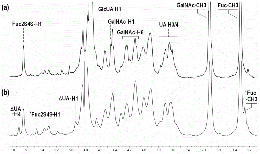 Derivate of low molecular weight fucosylated glycosaminoglycan and medical composition and preparation method and application thereof