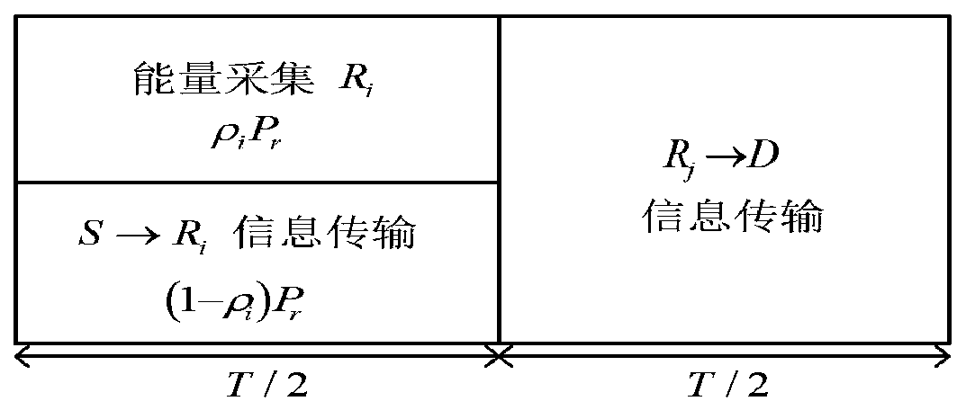 Cooperative relay network and transmission method thereof