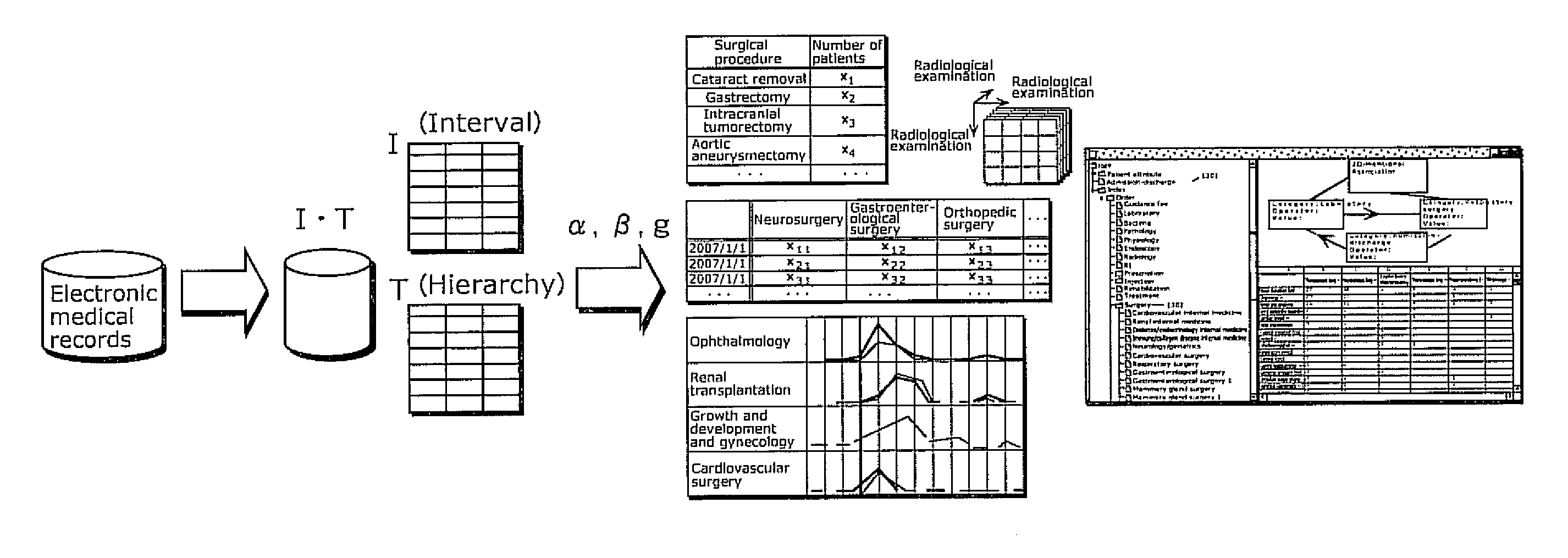 Multidimensional data analysis method, multidimensional data analysis apparatus, and program