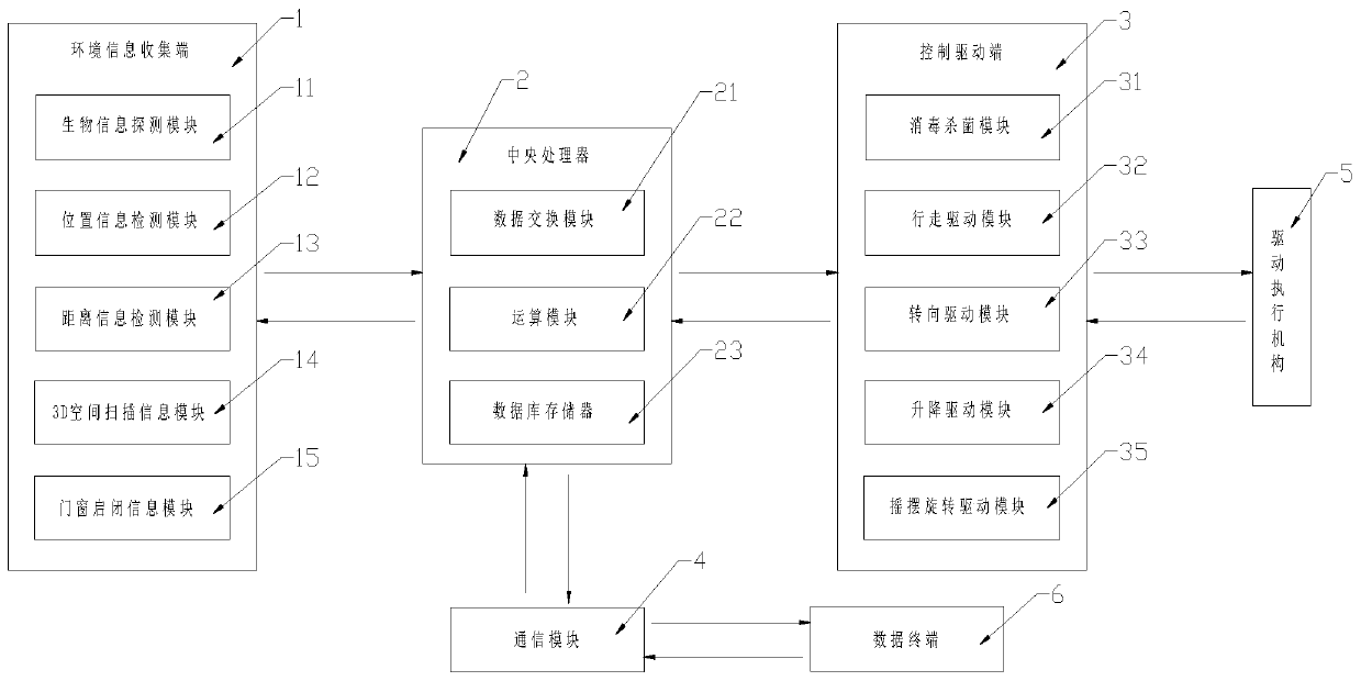 Intelligent disinfecting and killing system