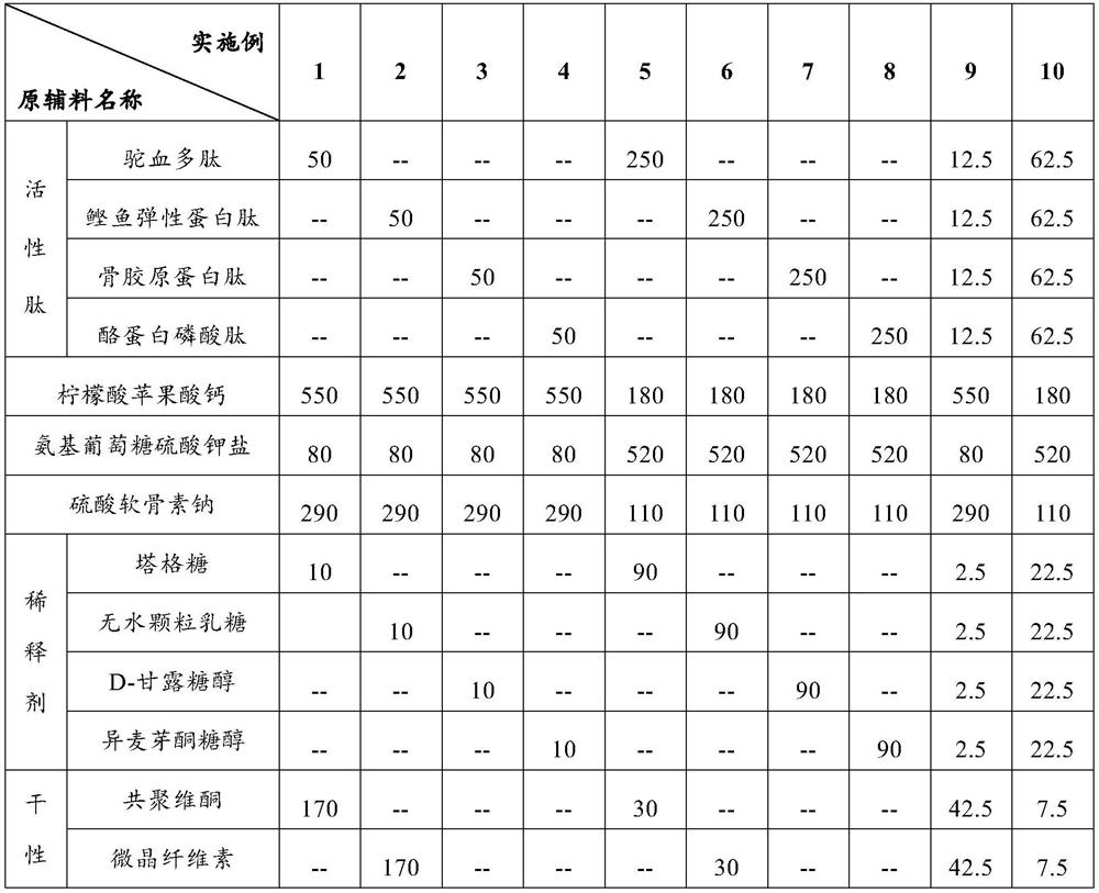 Glucosamine chondroitin tablet containing active peptide and organic calcium and preparation method of glucosamine chondroitin tablet