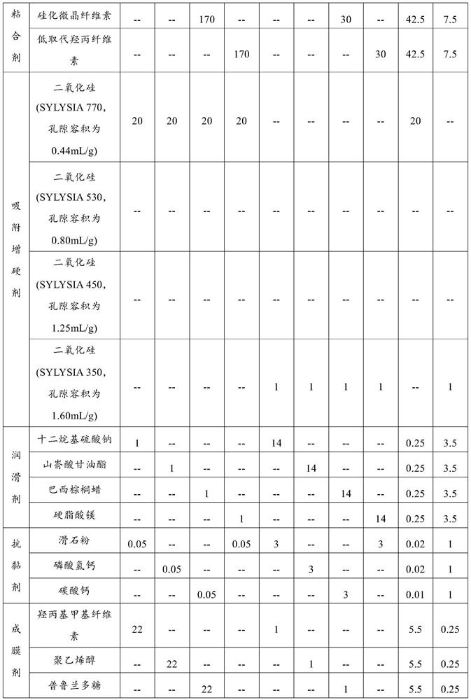 Glucosamine chondroitin tablet containing active peptide and organic calcium and preparation method of glucosamine chondroitin tablet