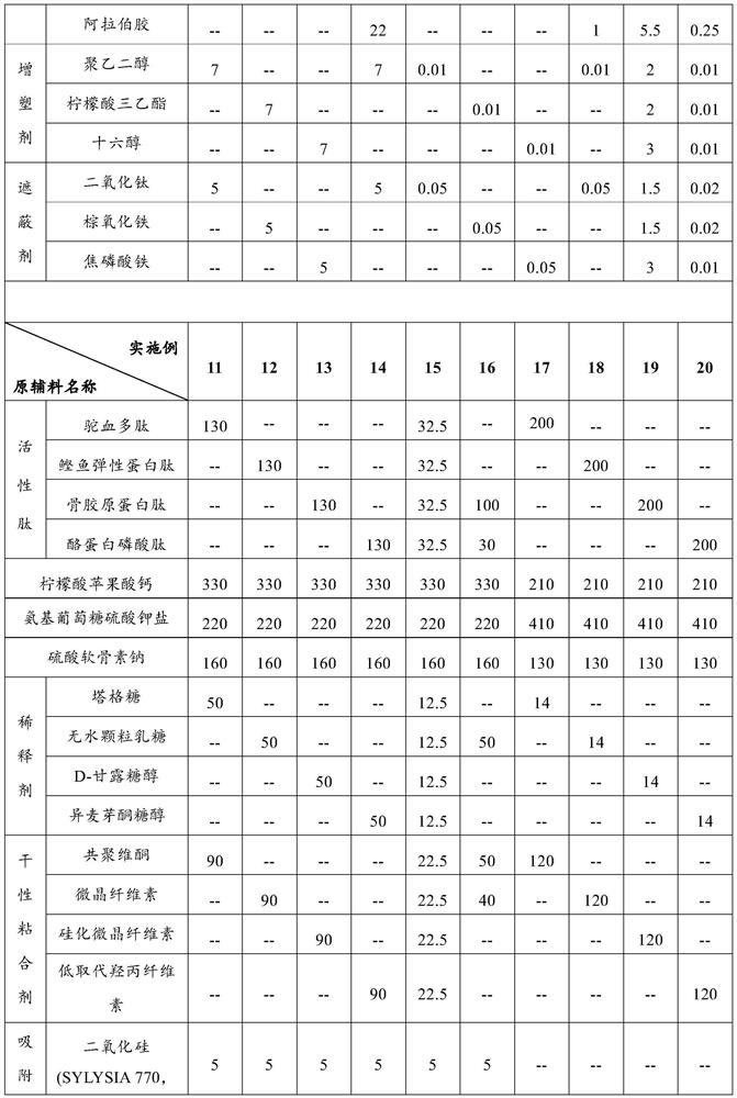 Glucosamine chondroitin tablet containing active peptide and organic calcium and preparation method of glucosamine chondroitin tablet