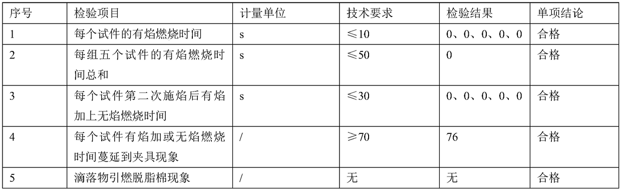 Non-curable waterborne acrylic resin flame-retardant embedded rubber and preparation method thereof