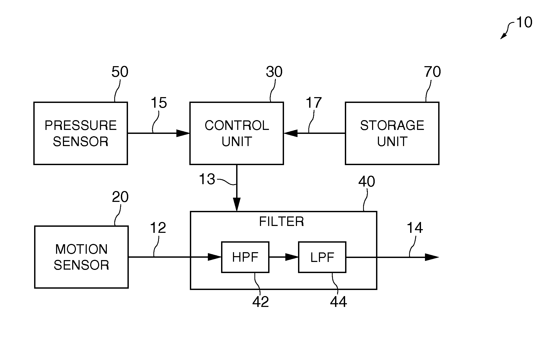 Sensor unit and motion analysis device