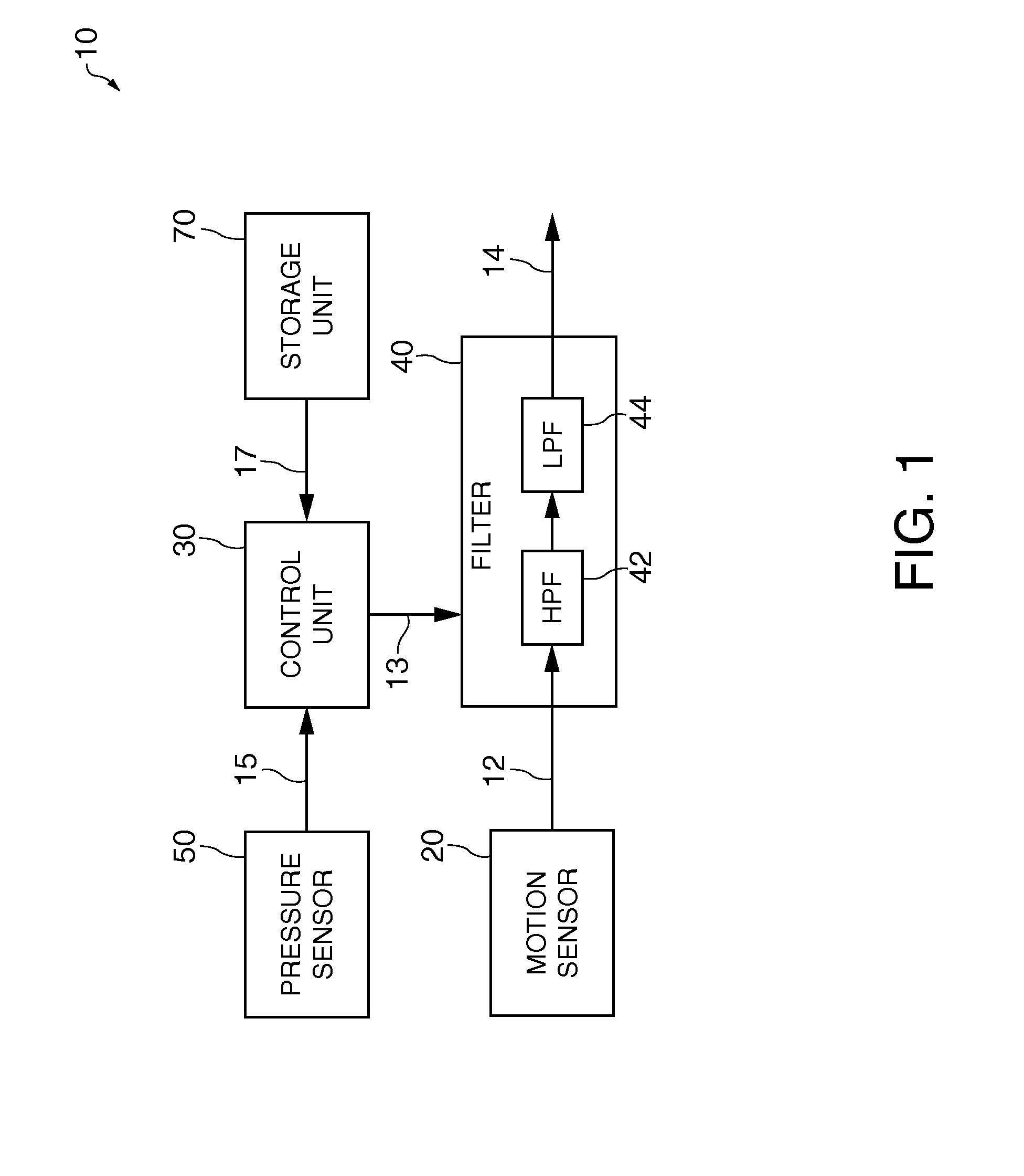 Sensor unit and motion analysis device