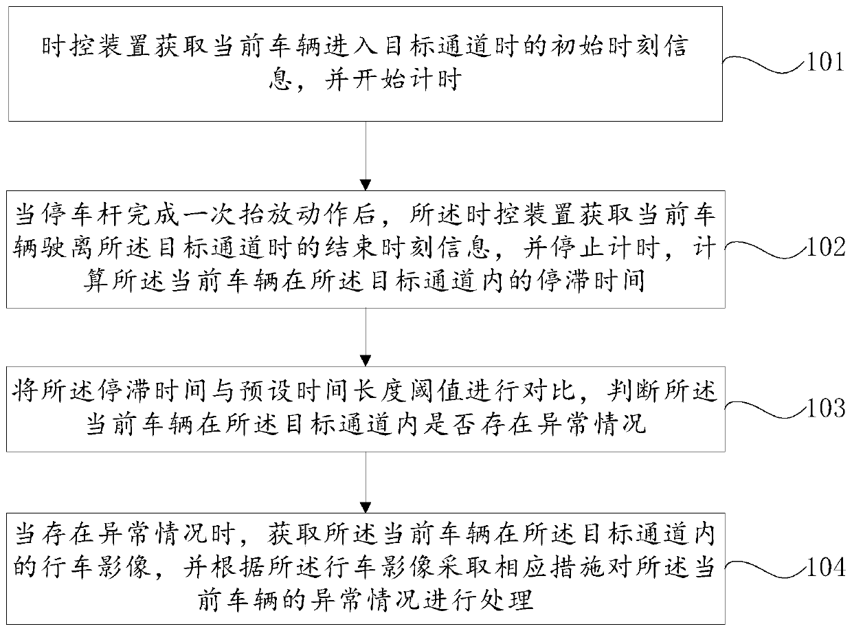 Parking lot entrance/exit lane occupation detecting-guiding method and system