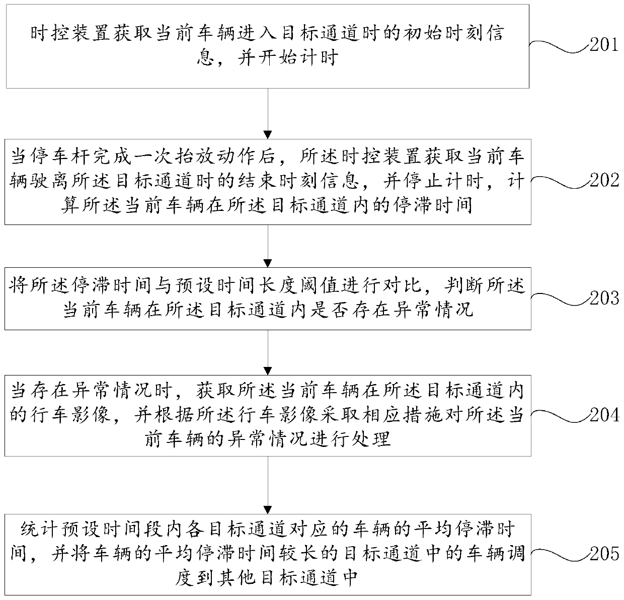 Parking lot entrance/exit lane occupation detecting-guiding method and system