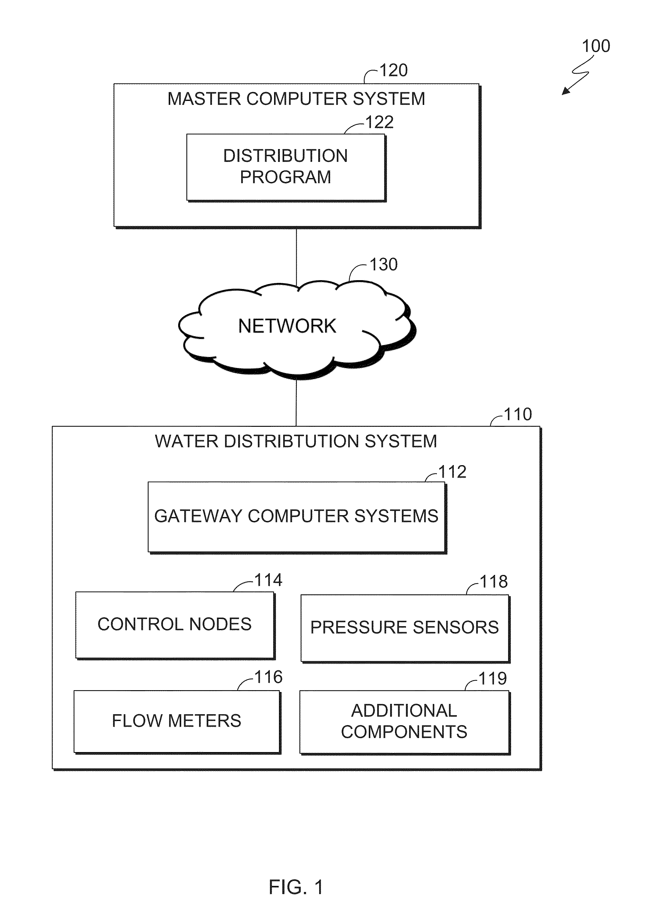 Remote diagnostics of water distribution systems