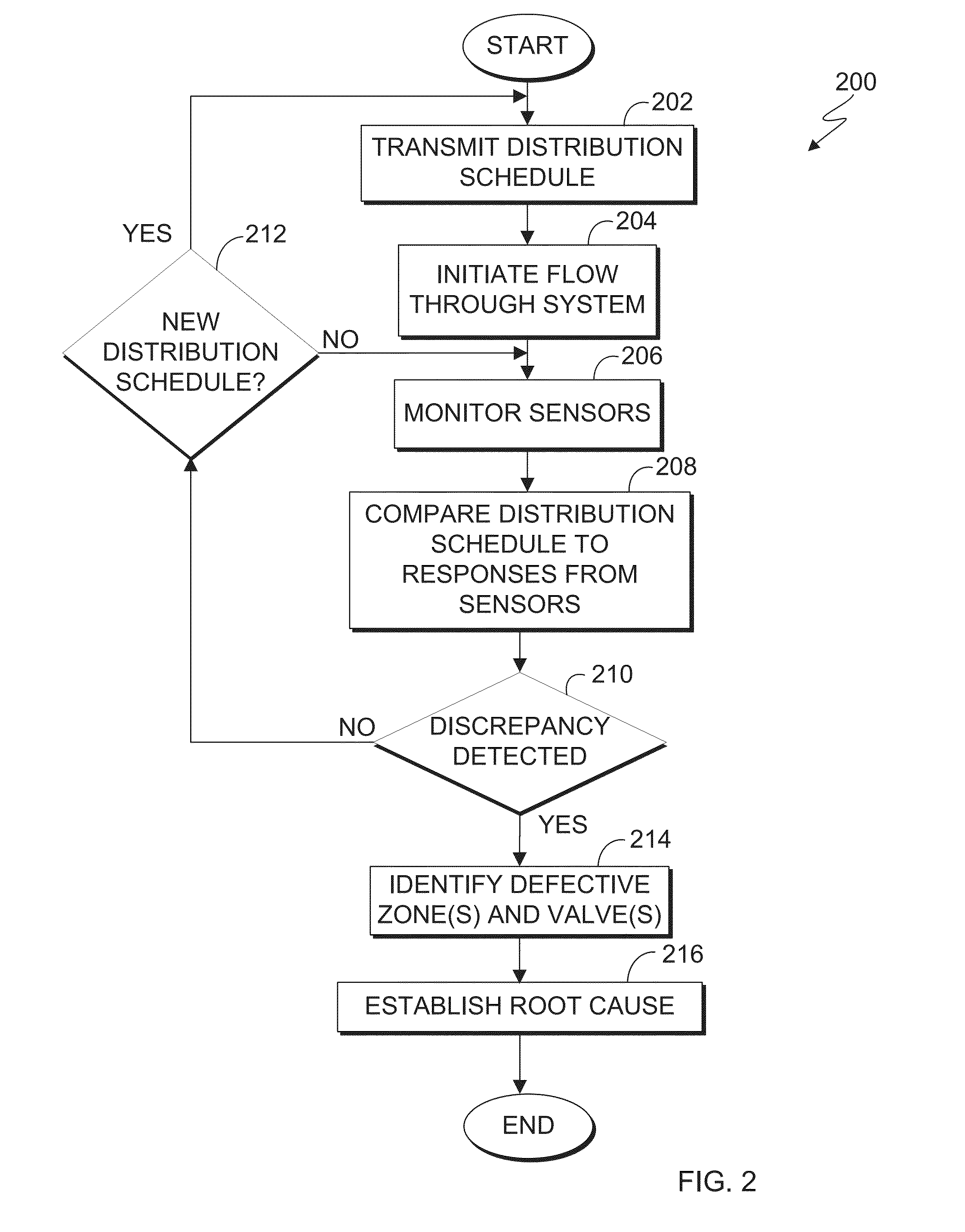 Remote diagnostics of water distribution systems