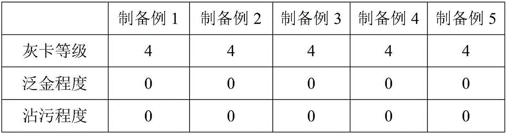 Weather-resistant PVC(polyvinyl chloride) film and manufacturing method thereof