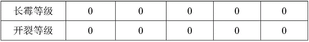 Weather-resistant PVC(polyvinyl chloride) film and manufacturing method thereof