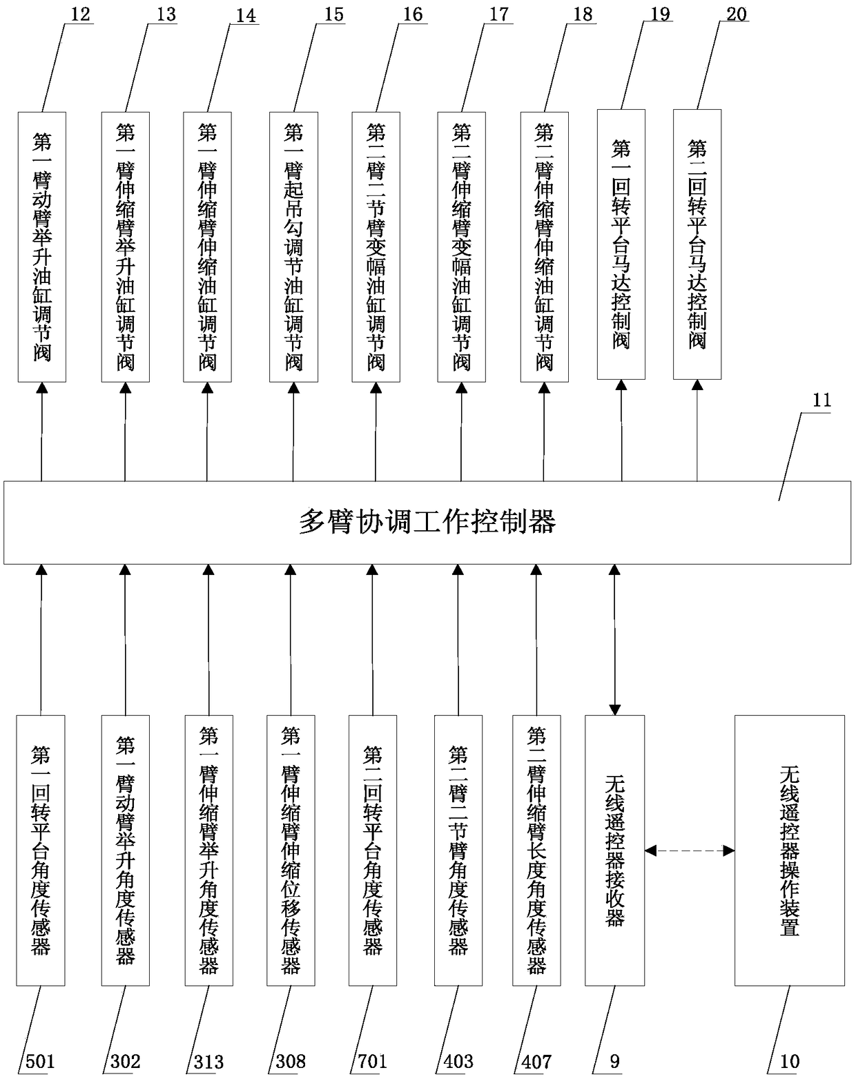 Multi-functional multi-arm coordinated operation control system for emergency rescue vehicle