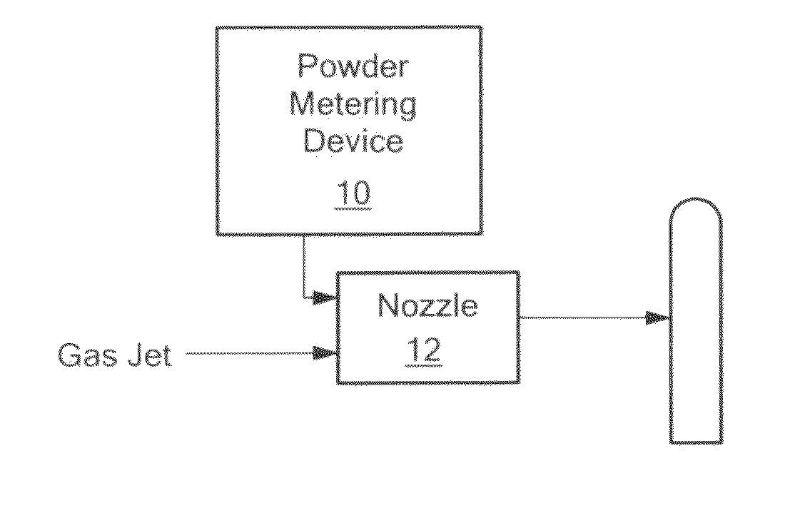 Process for depositing calcium phosphate therapeutic coatings with different release rates and a prosthesis coated via the process