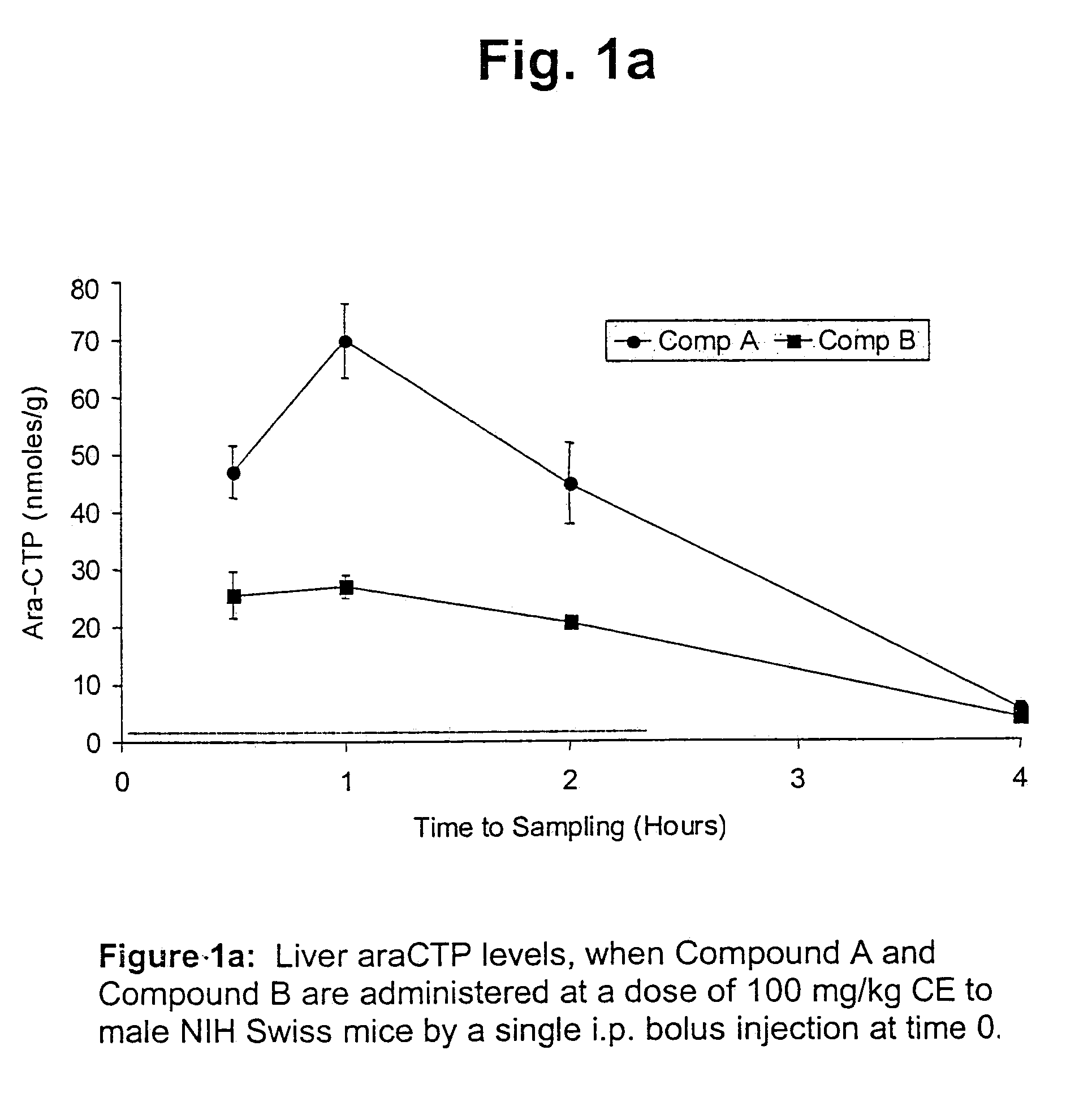 Cytarabine monophosphate prodrugs