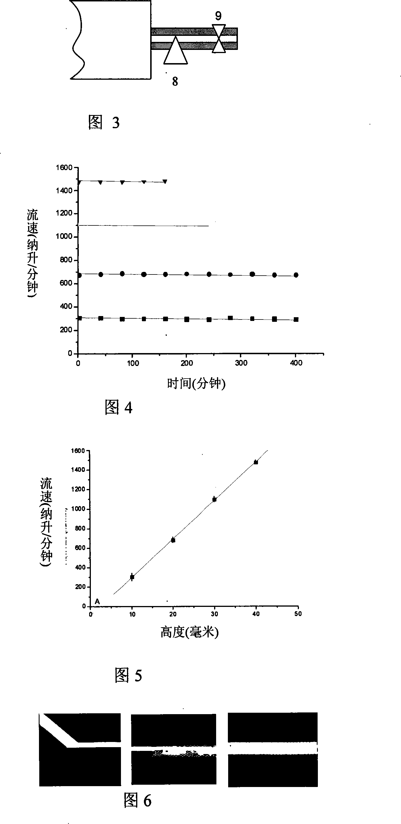 Gravity drive pump of microflow controlled chip system