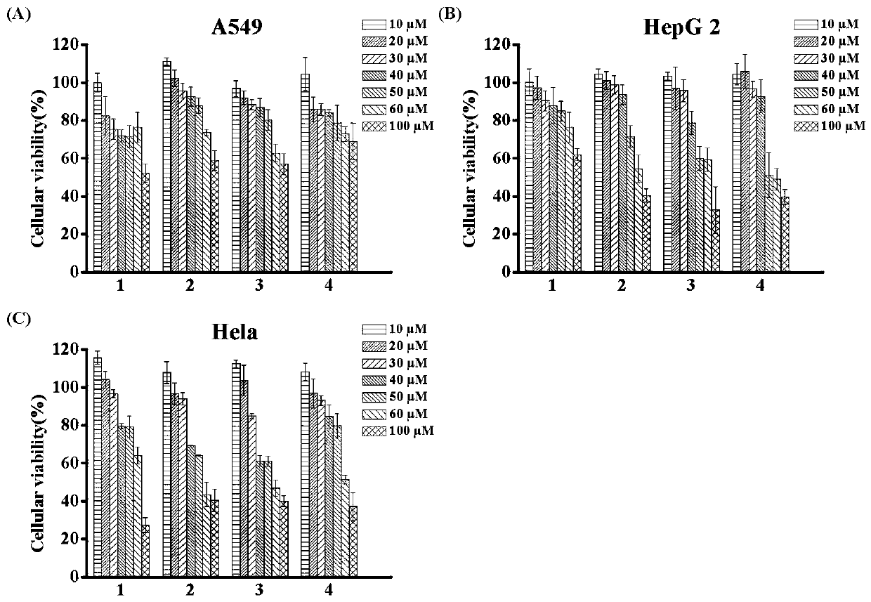 Based on tetraphenylethylene containing macrocyclic polyamine [12]anen  <sub>3</sub> Cationic lipid, transgene carrier and preparation method thereof