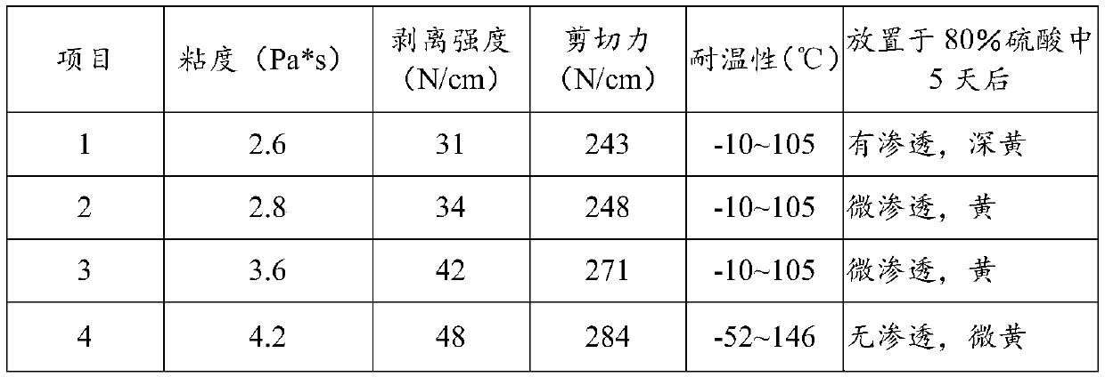 Full prism reflective material and processing technology thereof