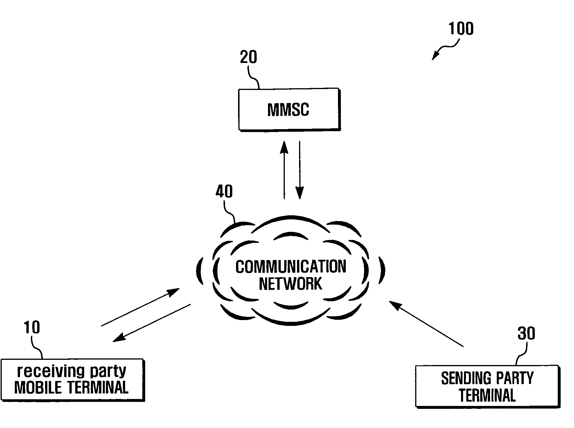 Mobile terminal and multimedia message processing method thereof