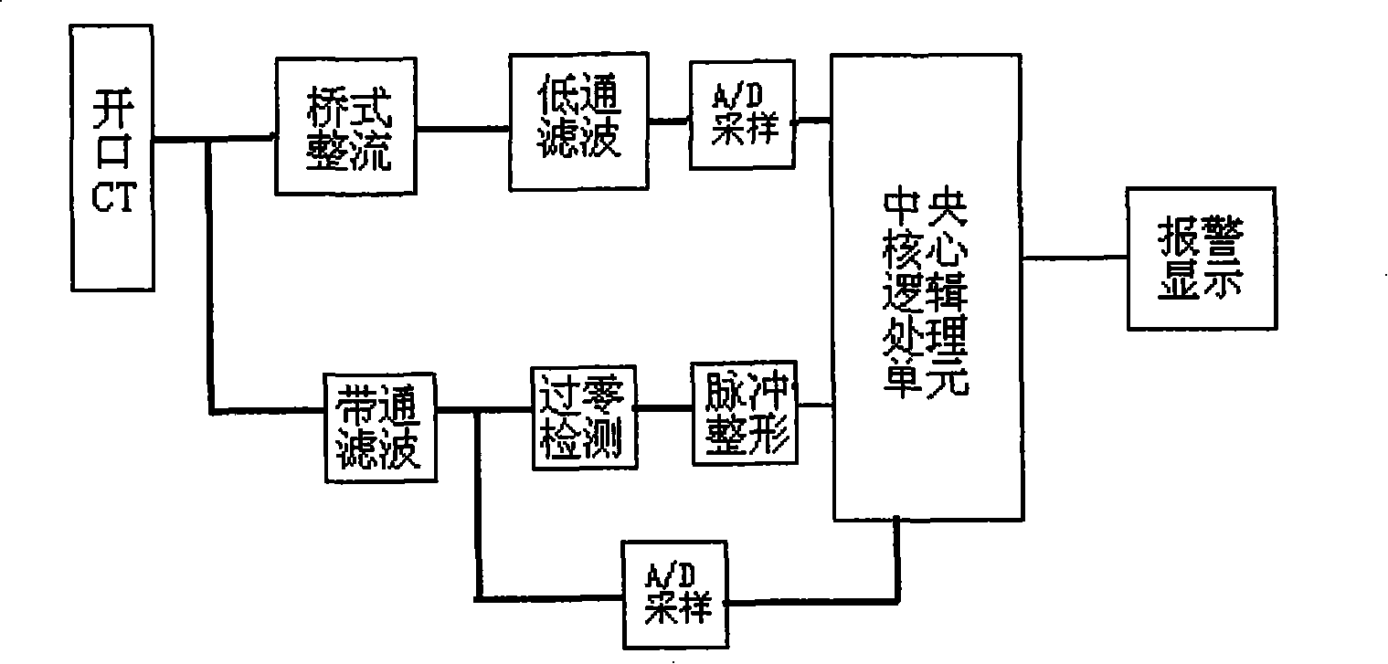 Method for recognizing short circuit fault of power distribution network by dynamically regulating over current fixed value