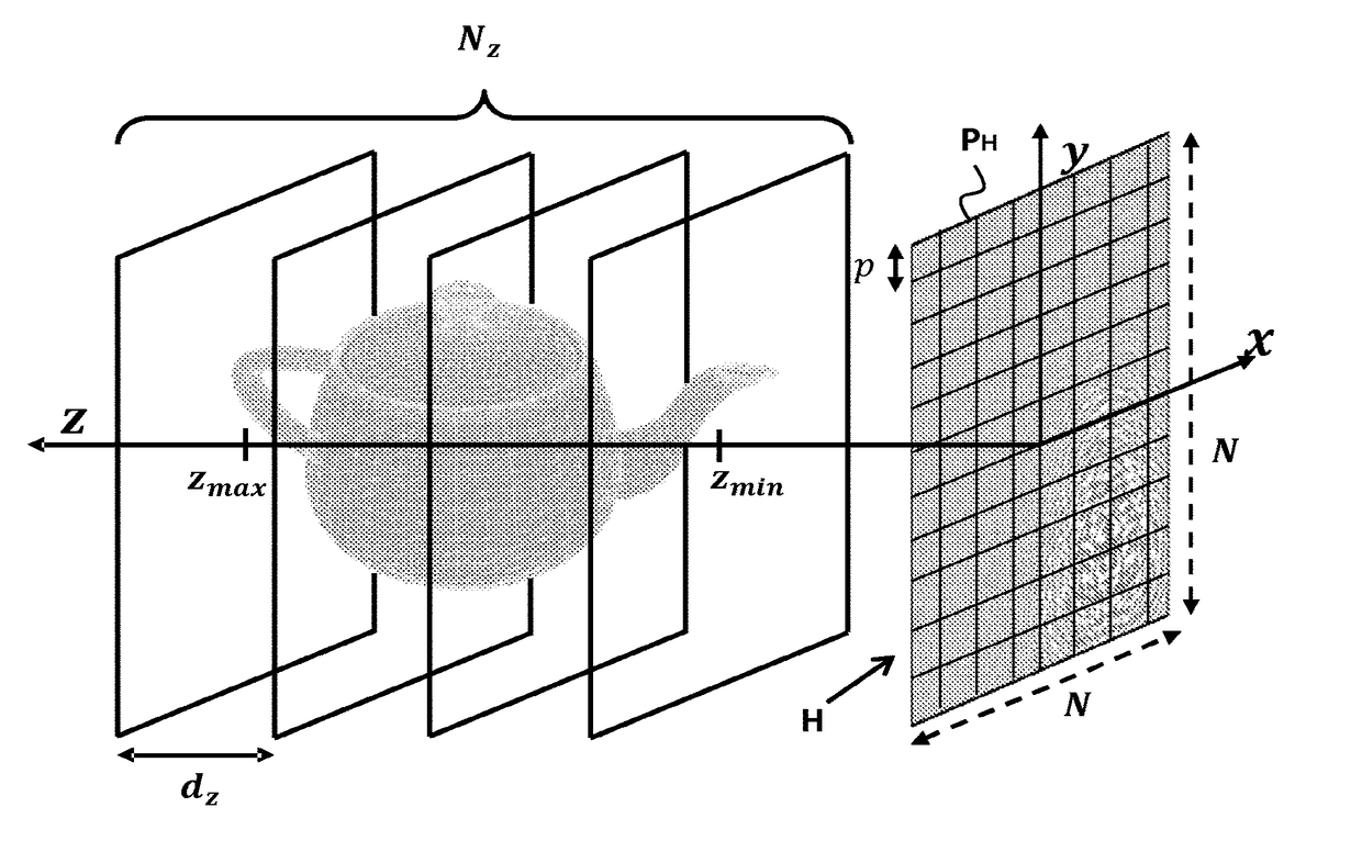 A method for digitally generating a hologram, related device and computer program