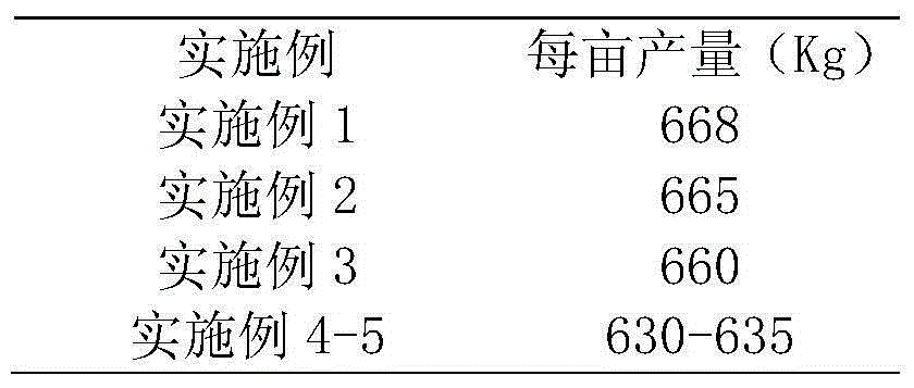 Planting method for fructus trichosanthis