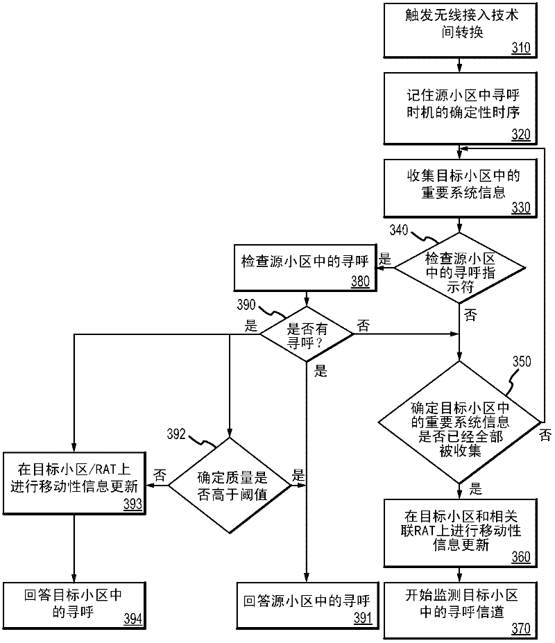 Method and apparatus for improving mobile-terminated call set-up performance