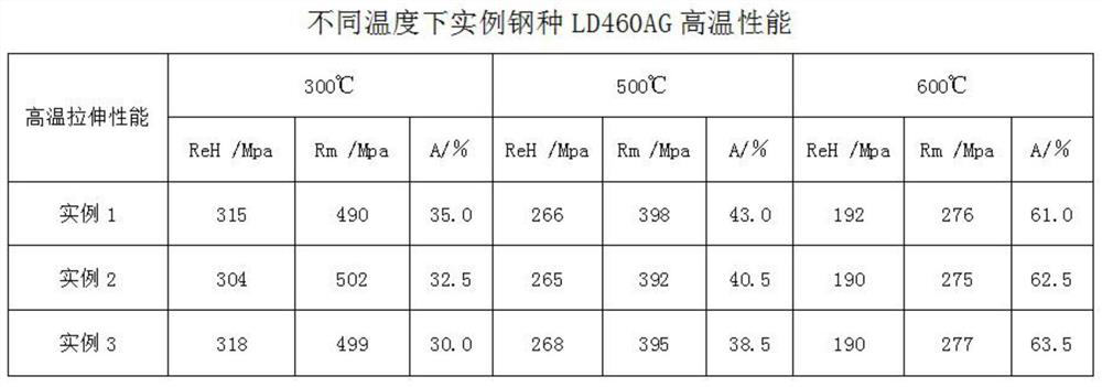 Medium-high temperature resistant anti-graphitization economical electrolytic cell steel and preparation method thereof