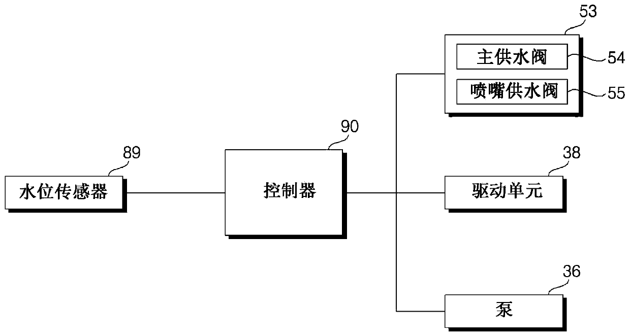 Method of controlling a washing machine