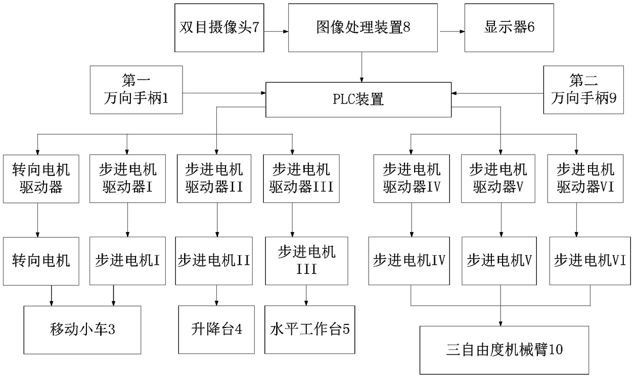 Mobile sandblasting robot control system