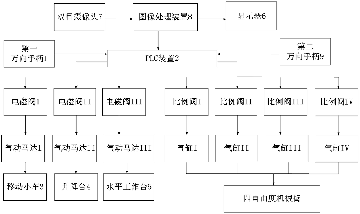 Mobile sandblasting robot control system