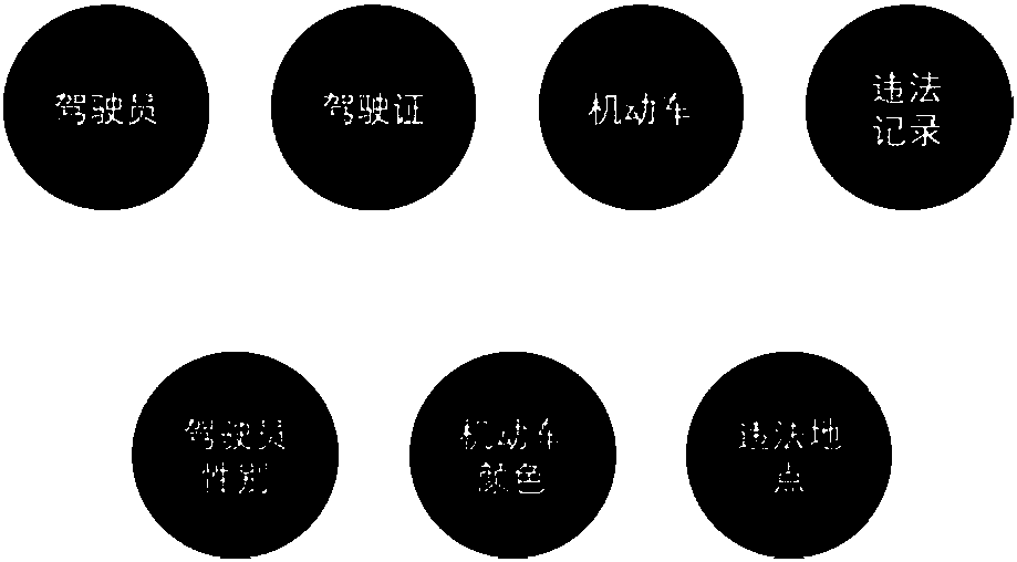 Dimensionality reduction expression method of mapping knowledge domain on basis of sub-graph division