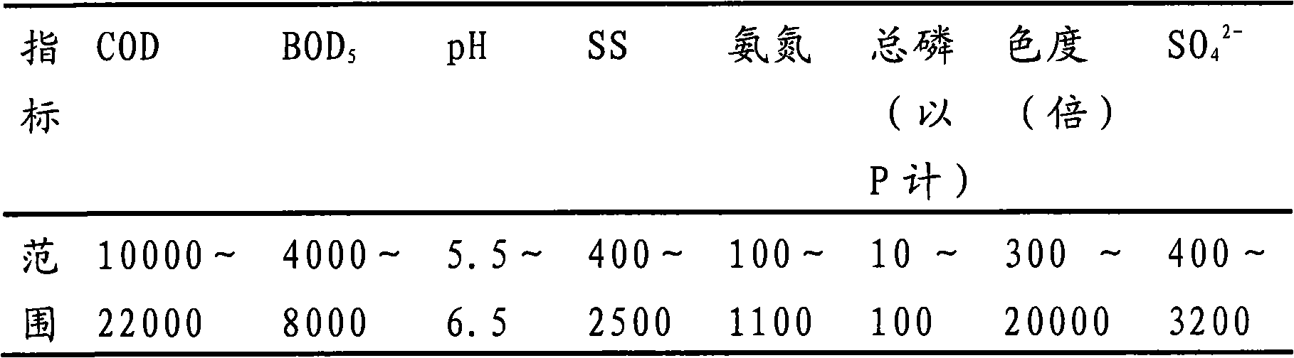 Yeast wastewater treatment method, feed additive obtained by same and feed product