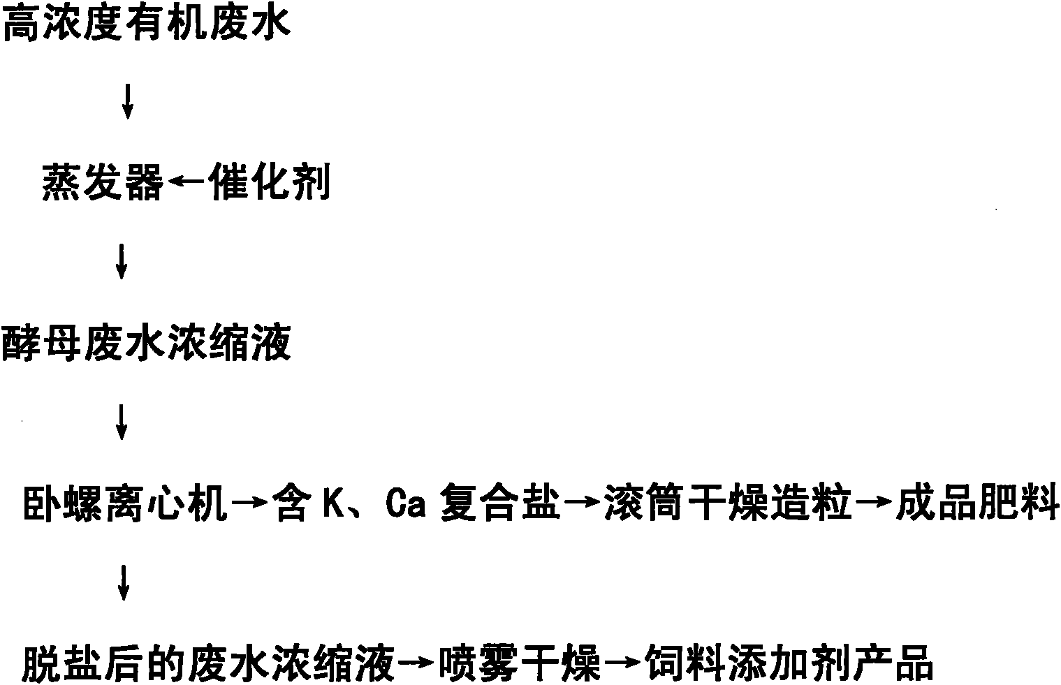 Yeast wastewater treatment method, feed additive obtained by same and feed product