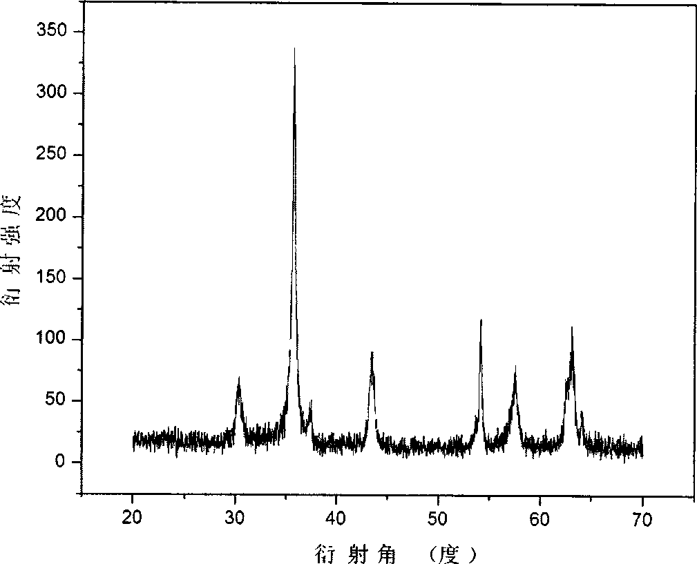 Nano-superstructure polyporous material of ferrite and method of preparing the same