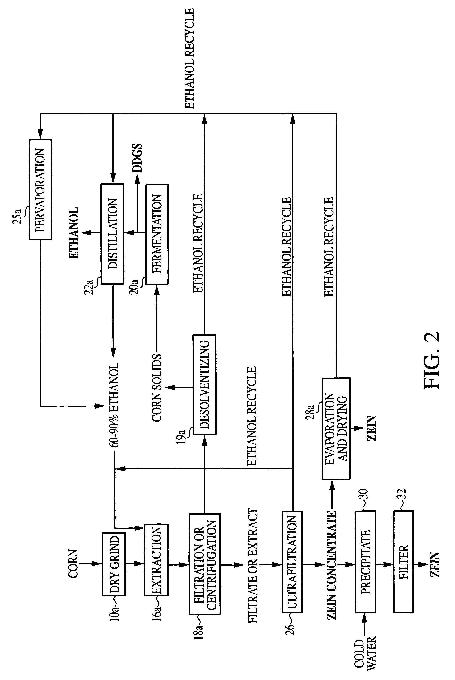 Method and system for extraction of zein and/or oil from corn